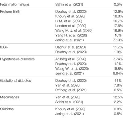 What is the Hidden Biological Mechanism Underlying the Possible SARS-CoV-2 Vertical Transmission? A Mini Review